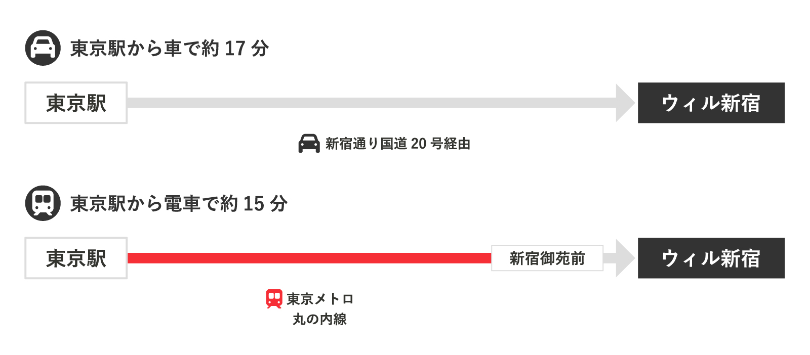 ・車をご利用の場合、東京駅から新宿通り国道20号経由で約17分かかります。 ・電車をご利用の場合、「東京駅」から東京メトロ 丸の内線に乗り、「新宿御苑駅」降車で約22分かかります。
